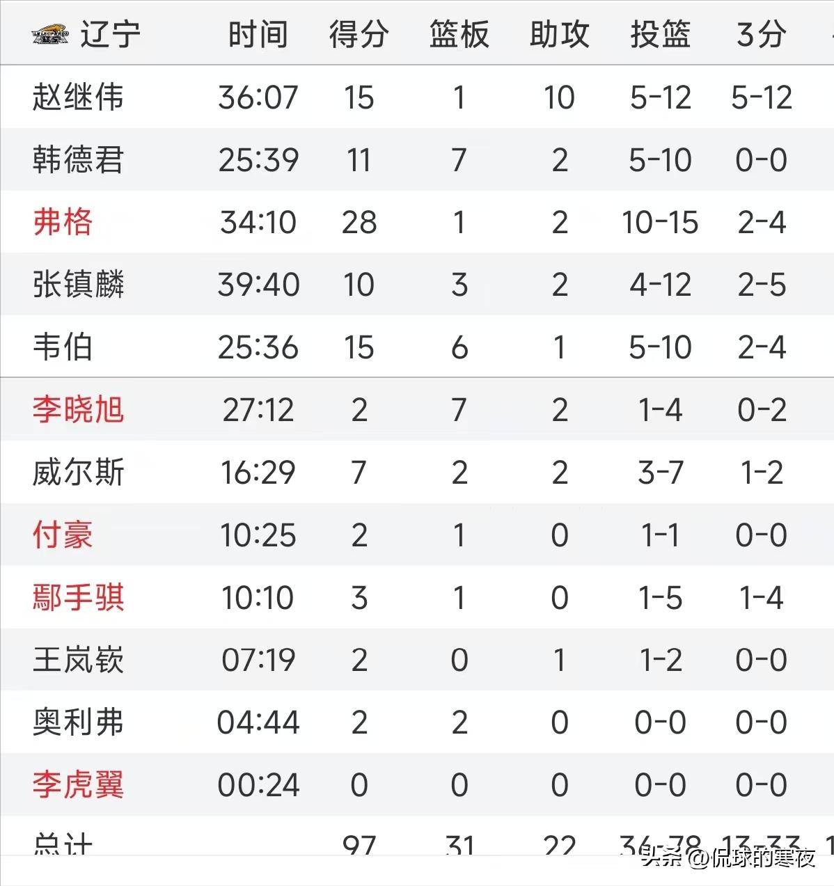 包含米兰体育：CBA球员薪资调整，平衡俱乐部运营与球员收入的词条