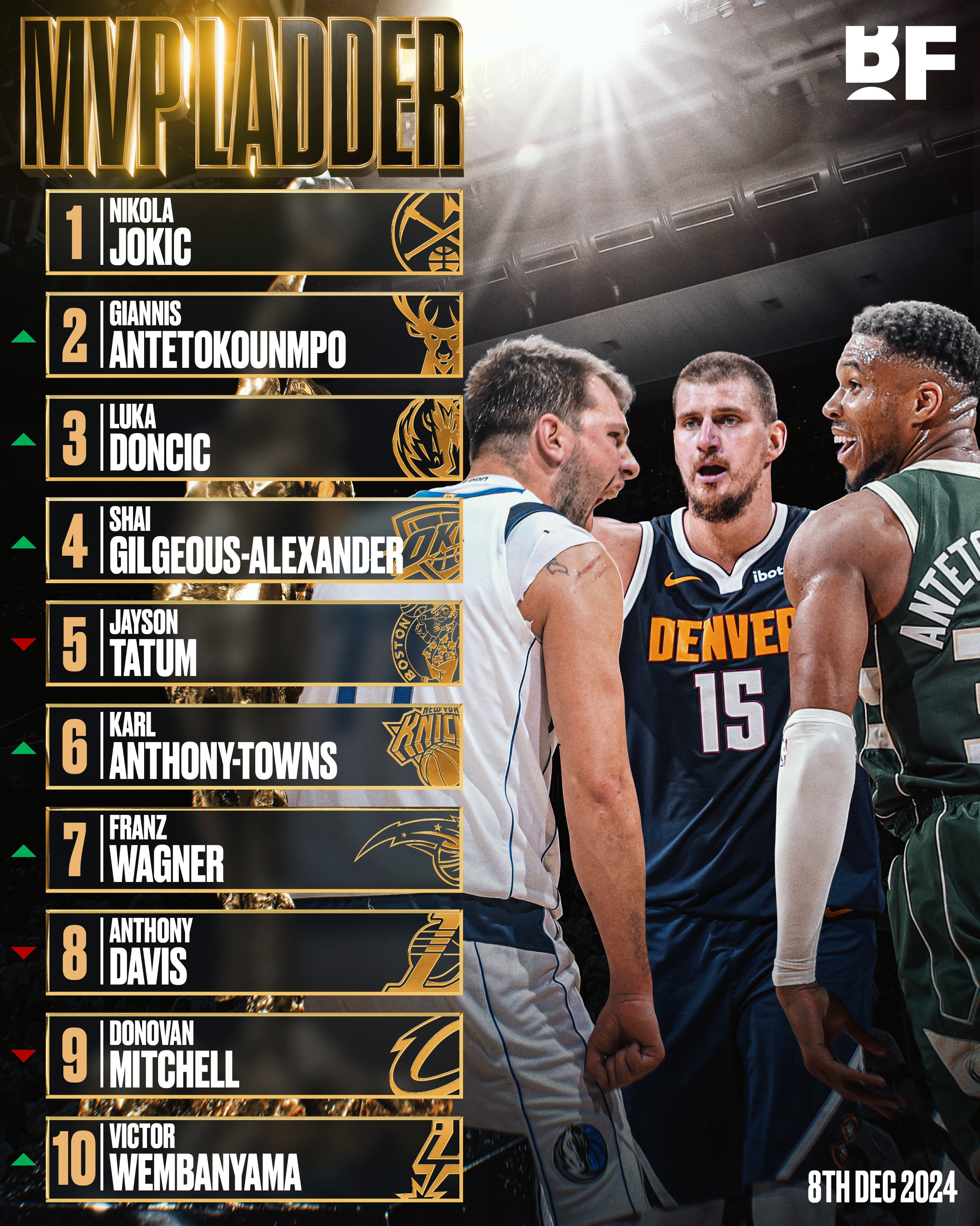 关于米兰体育:掘金队约基奇的团队合作：如何与队友配合，提升整体实力？的信息