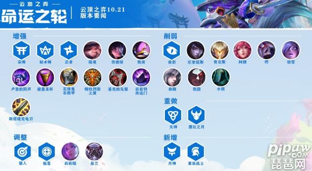 米兰体育:云顶之弈新赛季的变革，当前最强阵容解析的简单介绍