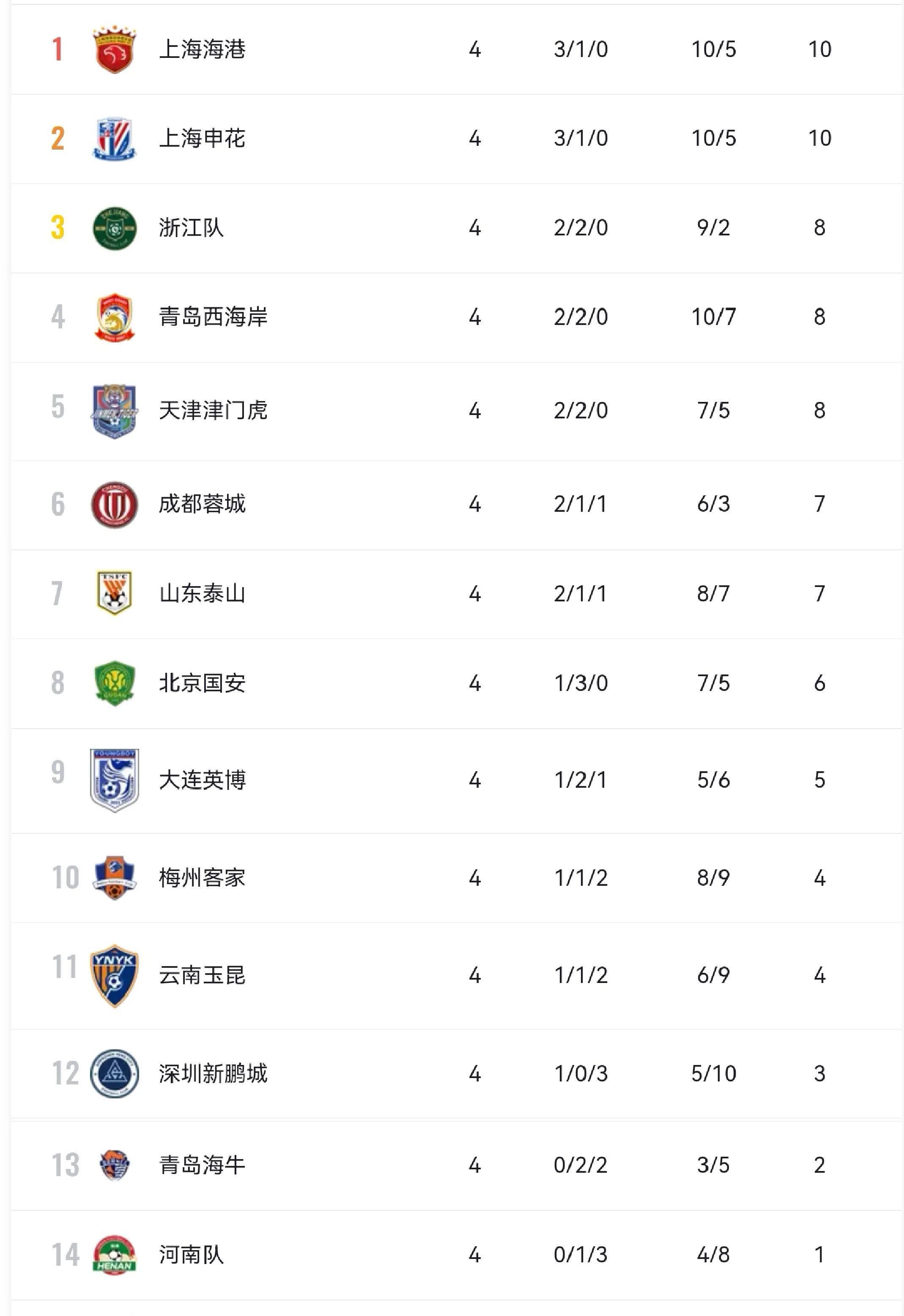 米兰体育:中超联赛赛程优化：平衡竞技需求与商业价值的简单介绍