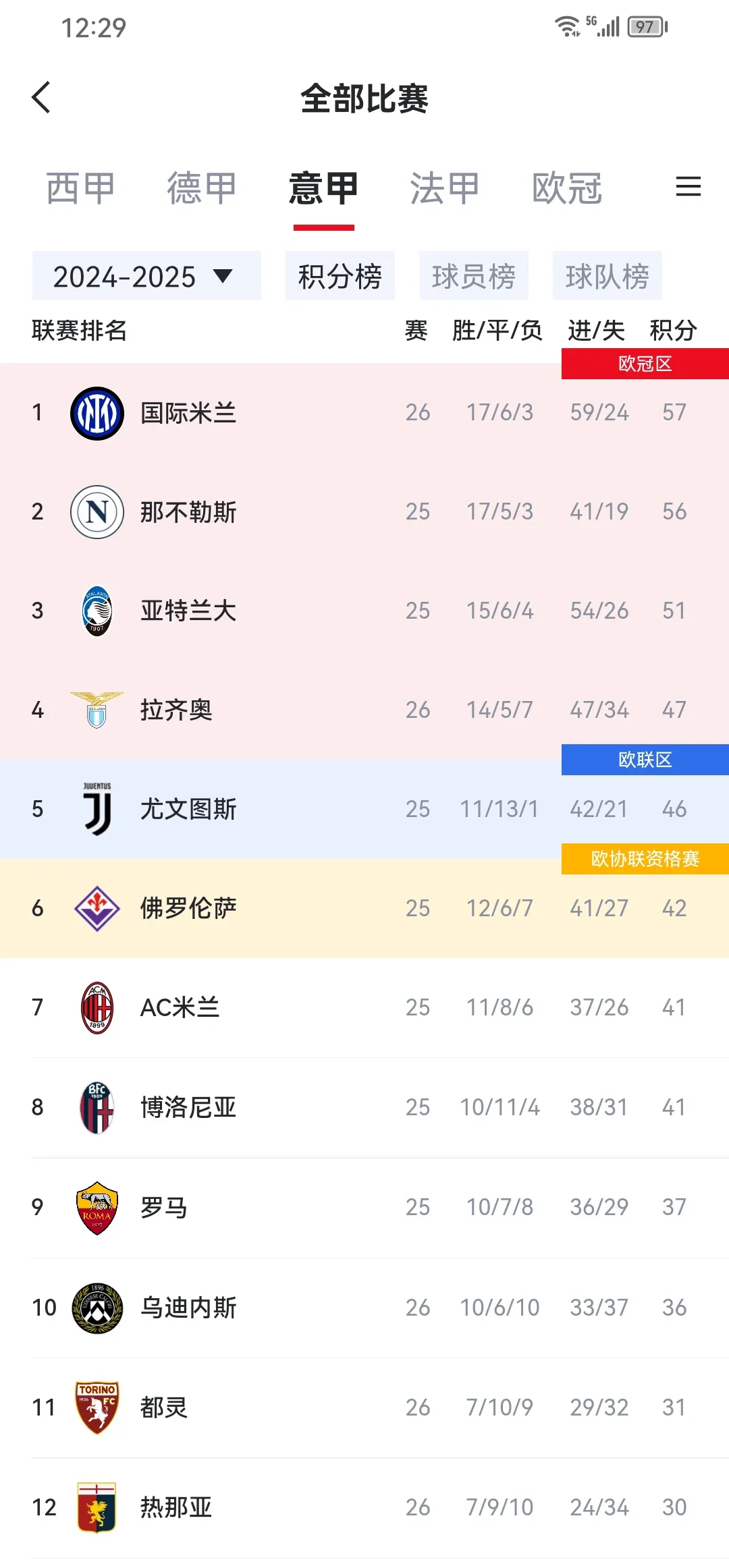 米兰体育:英超的复兴与跌宕:战绩的起伏变化 米兰体育:英超的复兴与跌宕:战绩的起伏变化