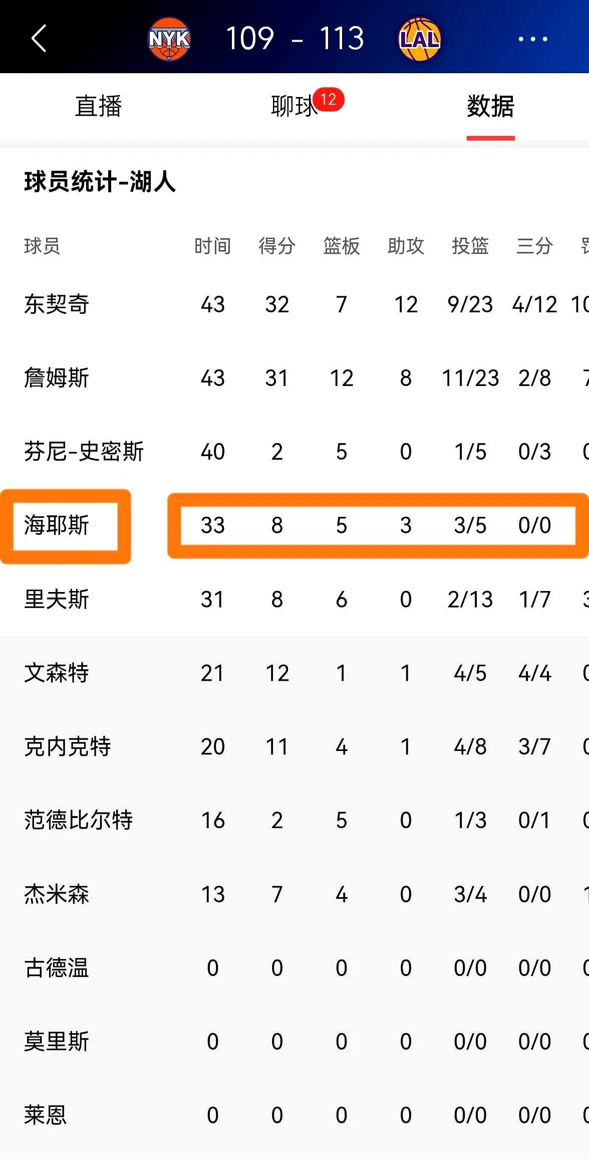 米兰体育：湖人队新赛季：海斯表示将提升组织能力的简单介绍