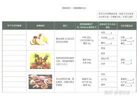 米兰体育:体育健康食谱，营养搭配更有效的简单介绍