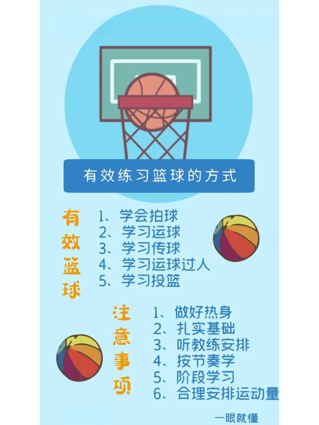 包含米兰体育:篮球运动损伤预防,科学训练是关键的词条 包含米兰体育:篮球运动损伤预防,科学训练是关键的词条