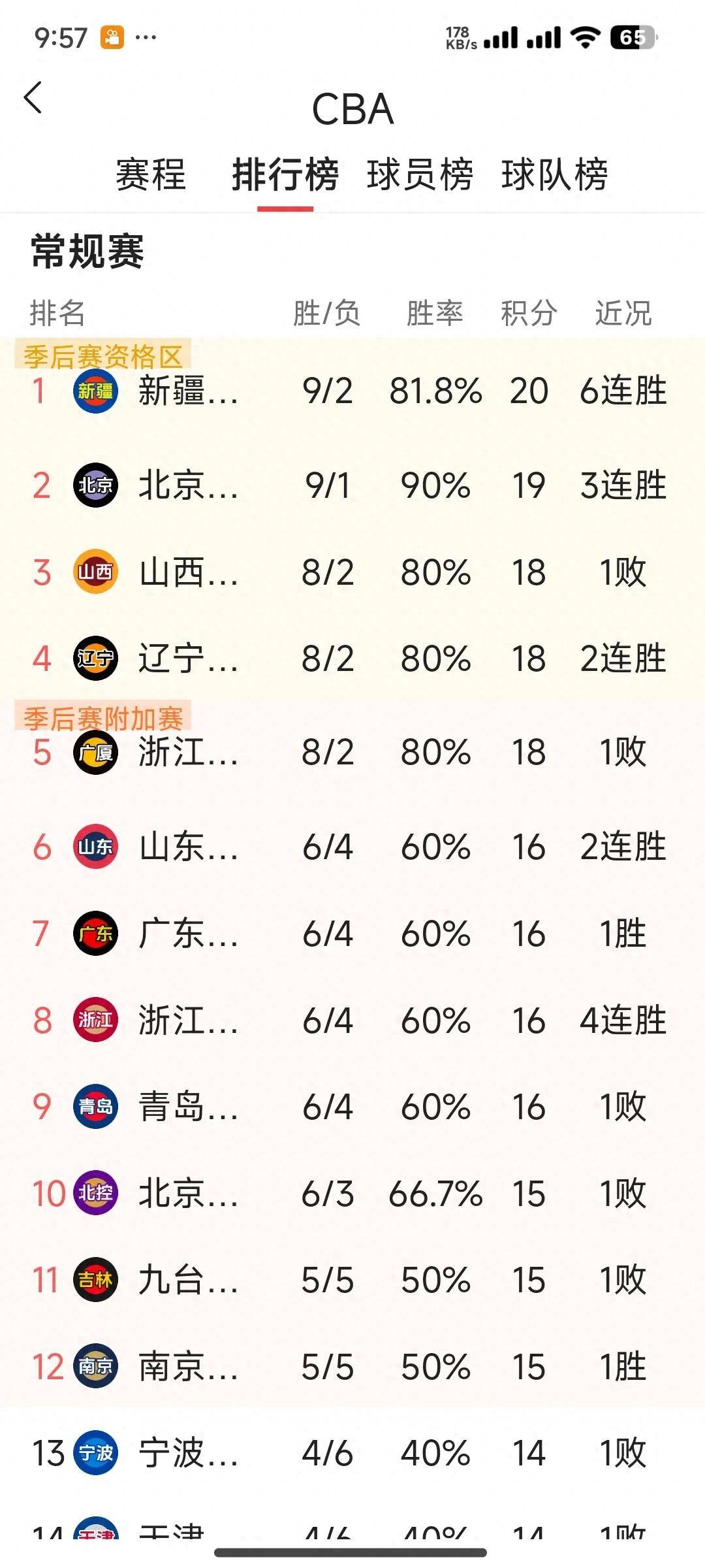 关于米兰体育:CBA联赛未来五年发展规划:职业化、市场化与国际化的信息 关于米兰体育:CBA联赛未来五年发展规划:职业化、市场化与国际化的信息