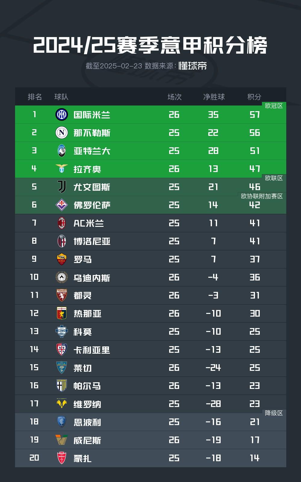 米兰体育:意甲的历史荣誉:传奇球队的时代回顾的简单介绍 米兰体育:意甲的历史荣誉:传奇球队的时代回顾的简单介绍