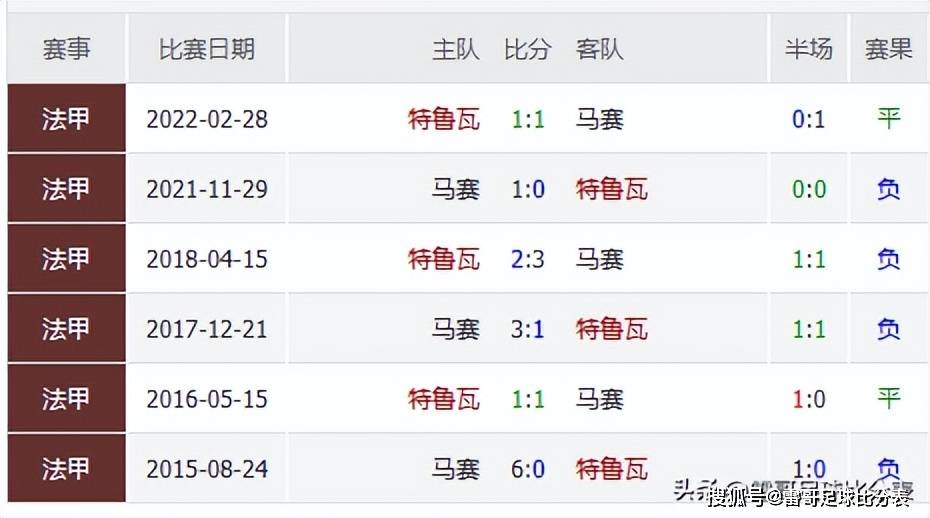 关于米兰体育:法甲特鲁瓦的年轻球员培养计划的信息 关于米兰体育:法甲特鲁瓦的年轻球员培养计划的信息