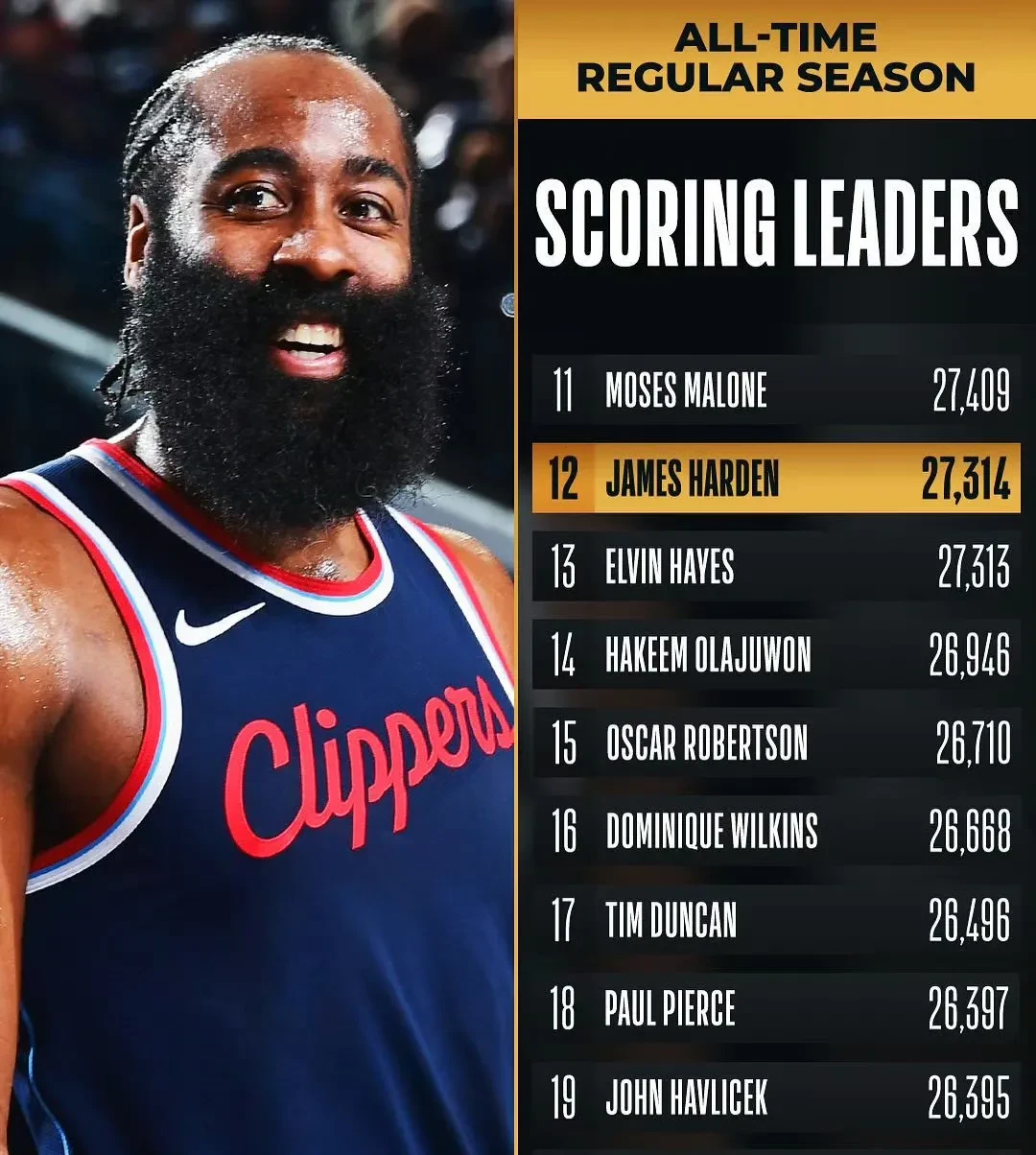 包含米兰体育:76人队哈登:能否与恩比德完美搭档,带领球队冲击总冠军?的词条 包含米兰体育:76人队哈登:能否与恩比德完美搭档,带领球队冲击总冠军?的词条