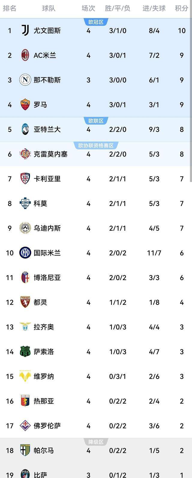 包含米兰体育:意甲的金靴之争：谁能终结本赛季的领跑的词条